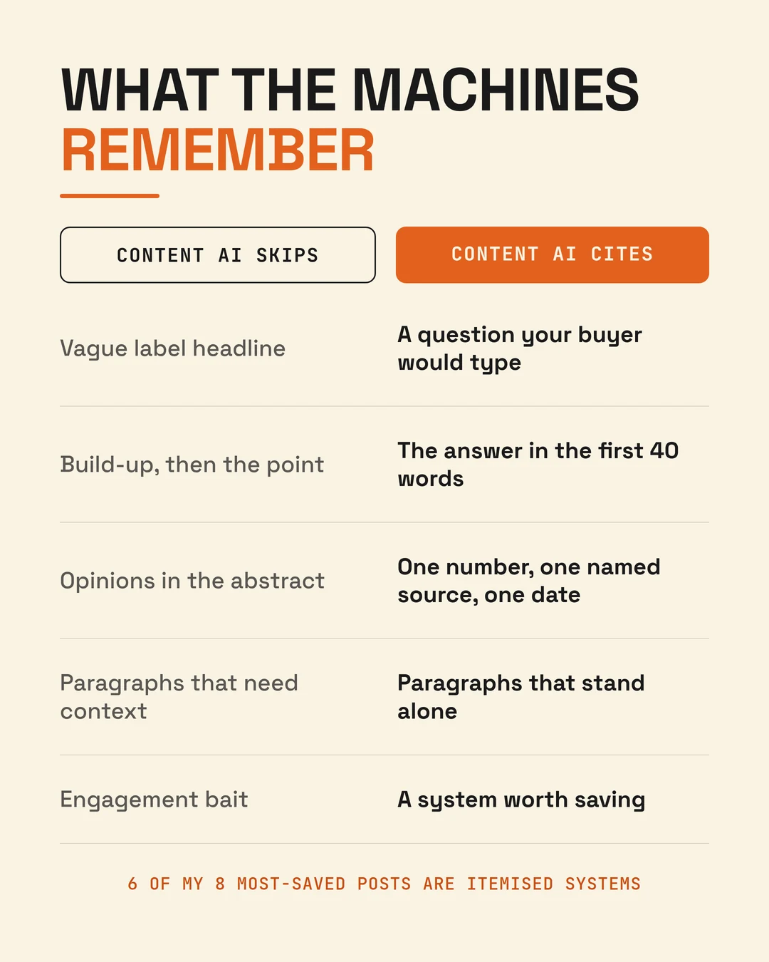 What the machines skip, and what the machines cite
