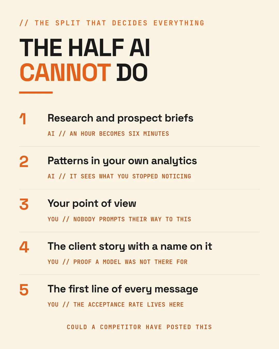 What to hand to AI and what to keep: the mechanical half against the half that sells