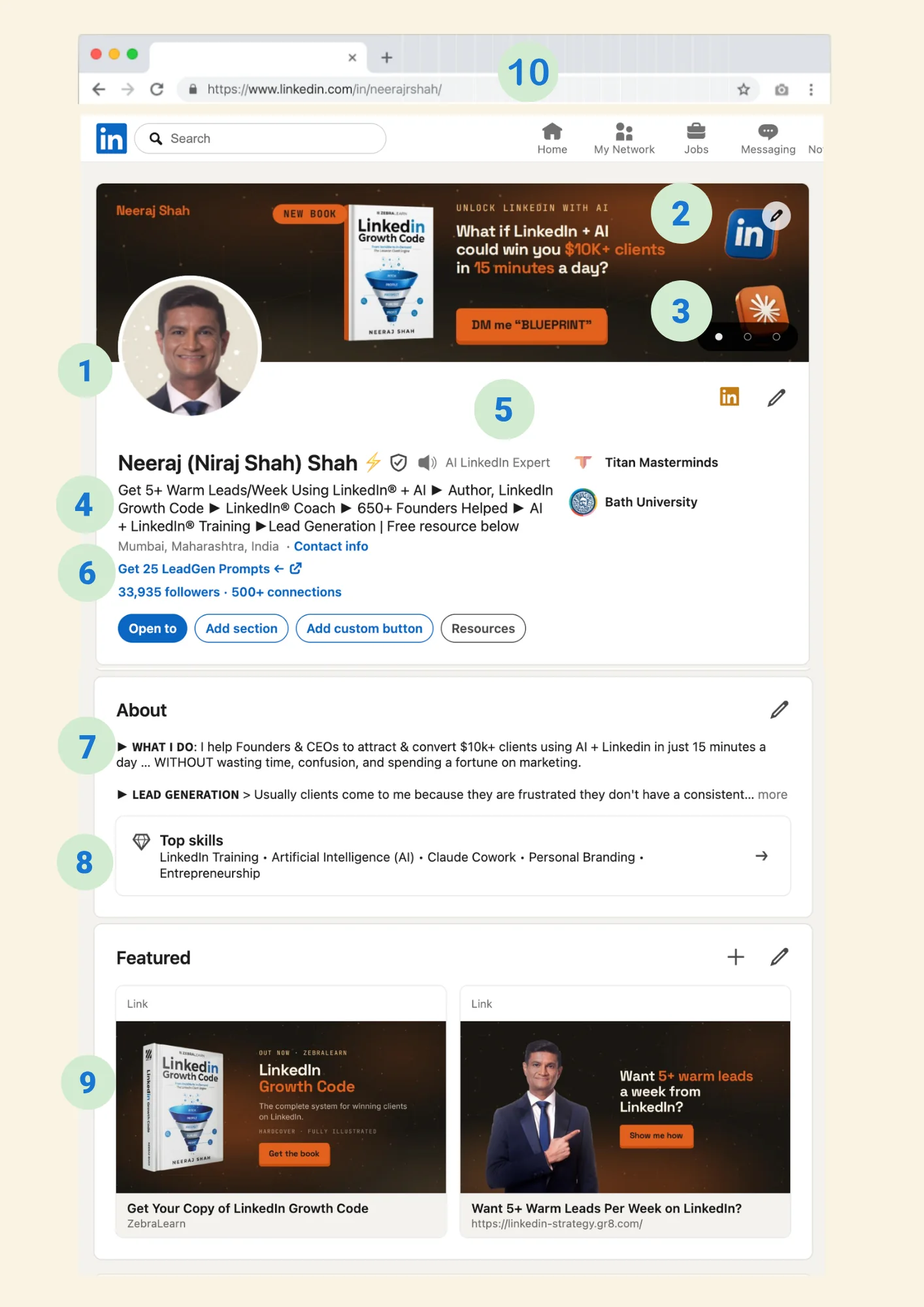 All ten parameters numbered on a live LinkedIn profile: photo, banner, the banner's next step, headline, custom pronoun field, lead magnet link, About in PAS format, top five skills, Featured section, and the profile URL in the browser address bar