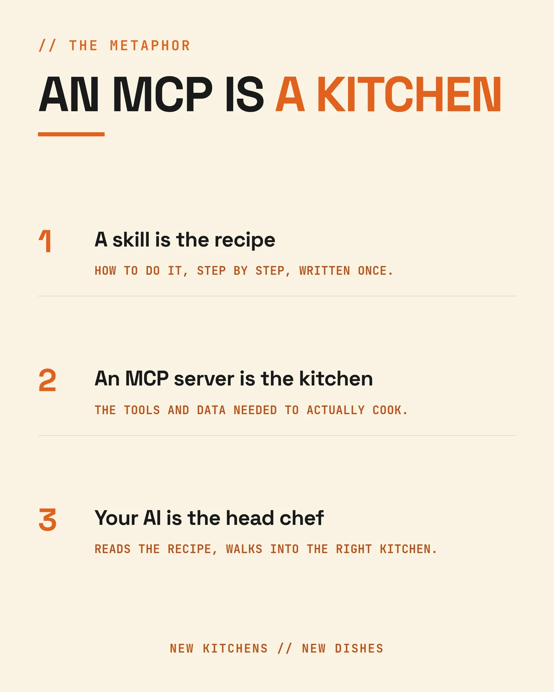 A skill is the recipe, an MCP server is the kitchen holding the tools and data, and your AI is the head chef that reads the recipe and cooks in the right kitchen