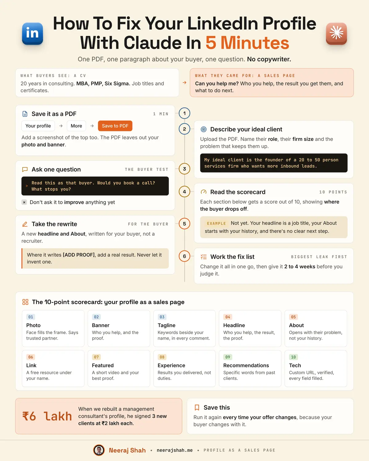 The cheat sheet: How To Fix Your LinkedIn Profile With Claude In 5 Minutes. Six steps and a 10-point scorecard on one page.
